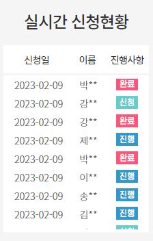 보험료 절약방법 보험리모델링