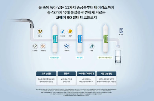 코웨이얼음정수기 렌탈사이트, 더욱 신선하고 건강한 물을 즐기세요!