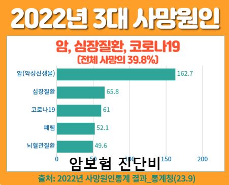 위즈인슈의 보험비교사이트, 지금 시작해보세요