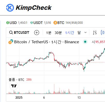 김치프리미엄 모니터링의 혁신 KimpCheck 플랫폼