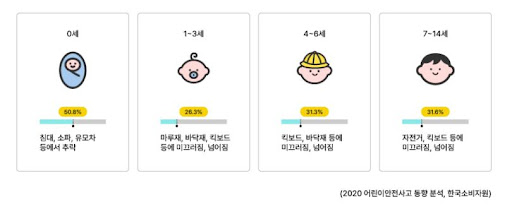 현대해상 어린이보험 보장상품